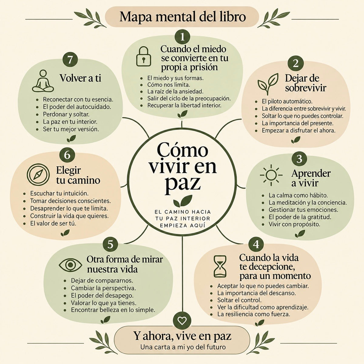 Libro: Cómo vivir en PAZ 🕊️
